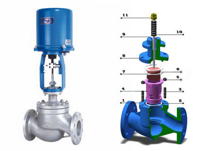 電動套筒調(diào)節(jié)閥結(jié)構(gòu)（ZAZM/ZDLM電動套筒調(diào)節(jié)閥優(yōu)勢特點介紹）