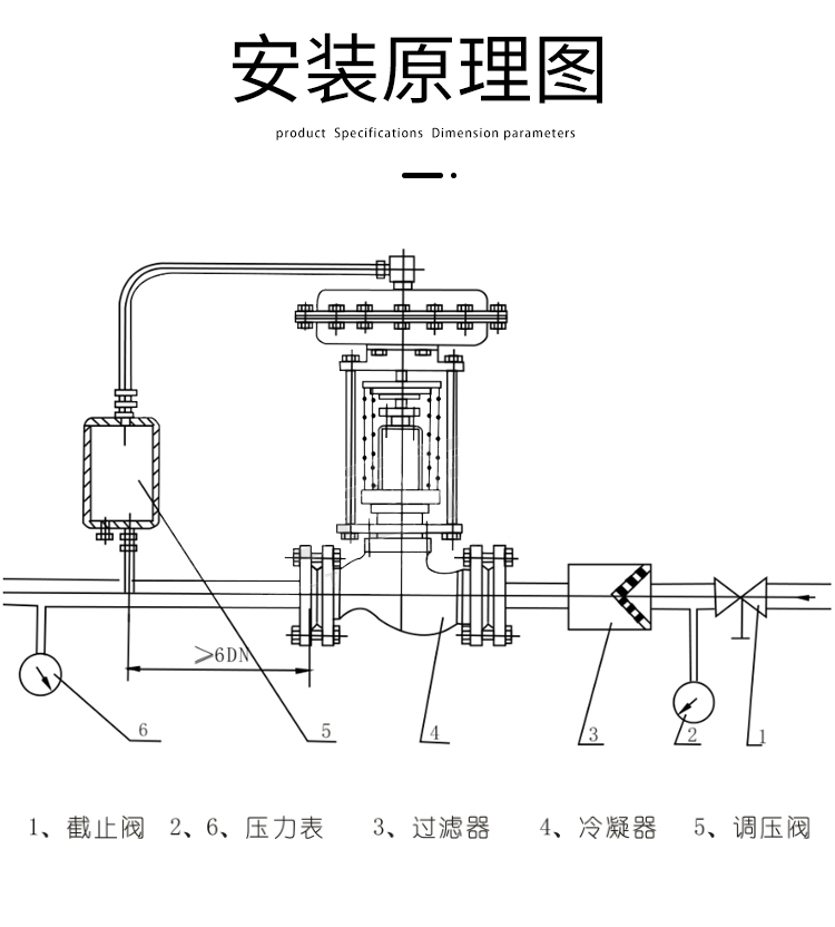 調(diào)節(jié)閥選型需要哪些參數(shù)？調(diào)節(jié)閥的閥體結(jié)構(gòu)種類如何選擇？