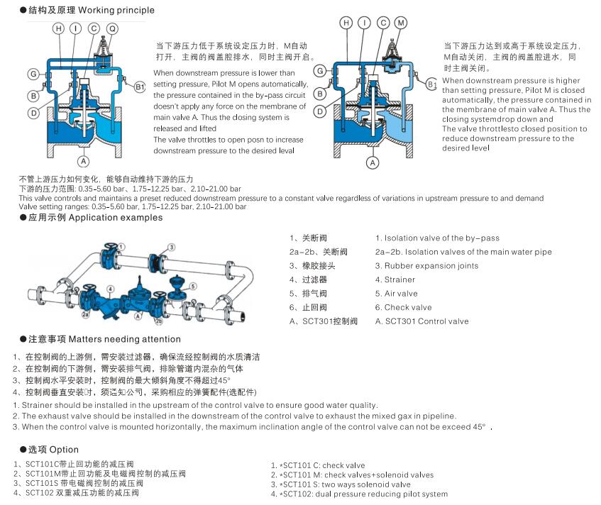 減壓閥結構及原理